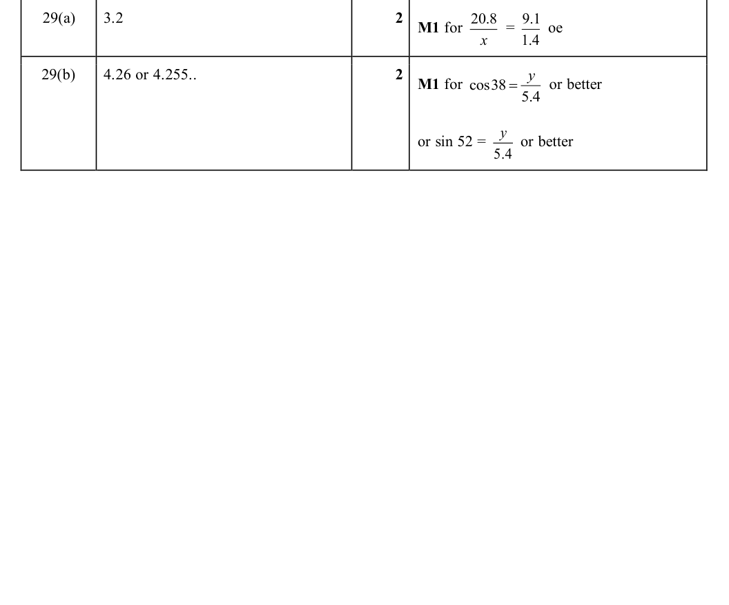 Mark scheme