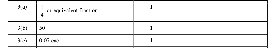 Mark scheme