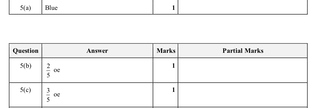 Mark scheme