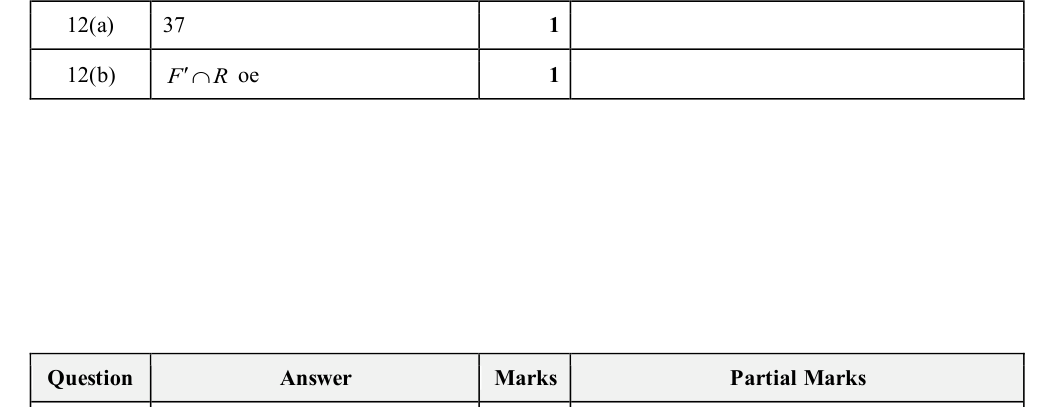 Mark scheme