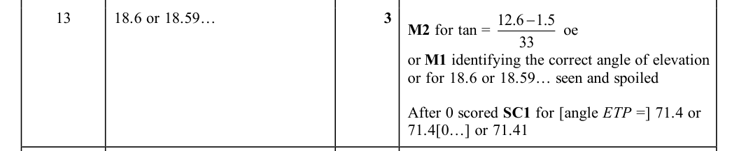 Mark scheme