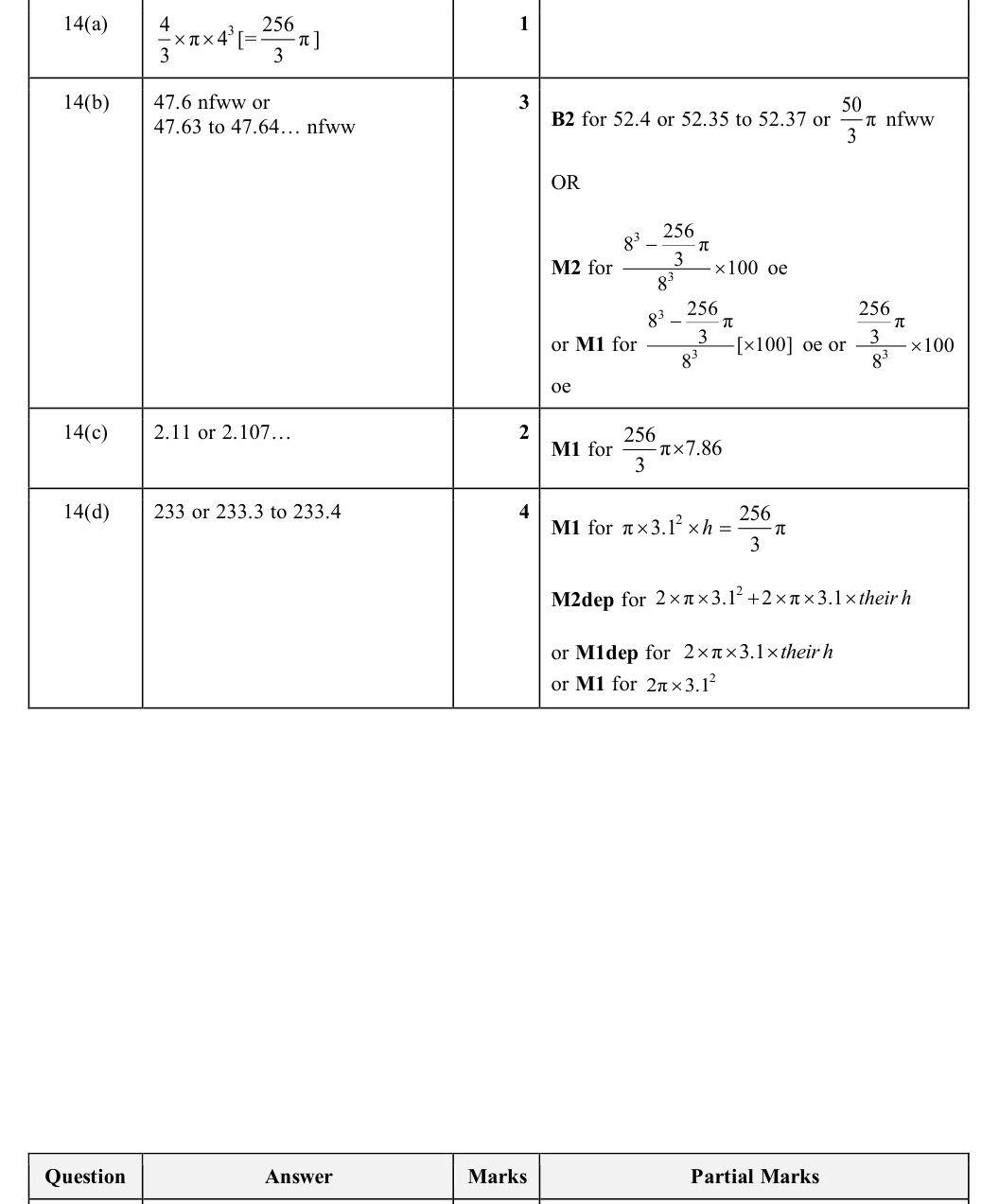 Mark scheme
