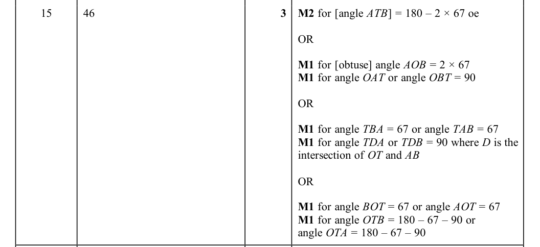 Mark scheme