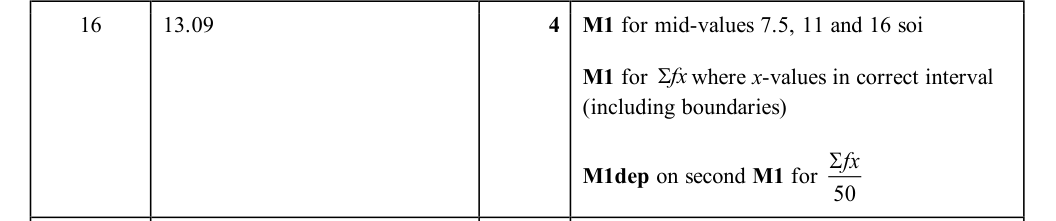 Mark scheme