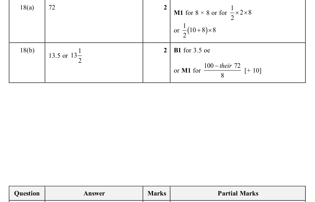 Mark scheme