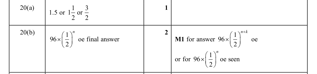 Mark scheme