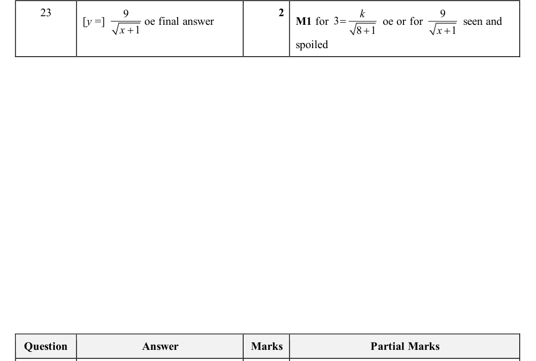 Mark scheme