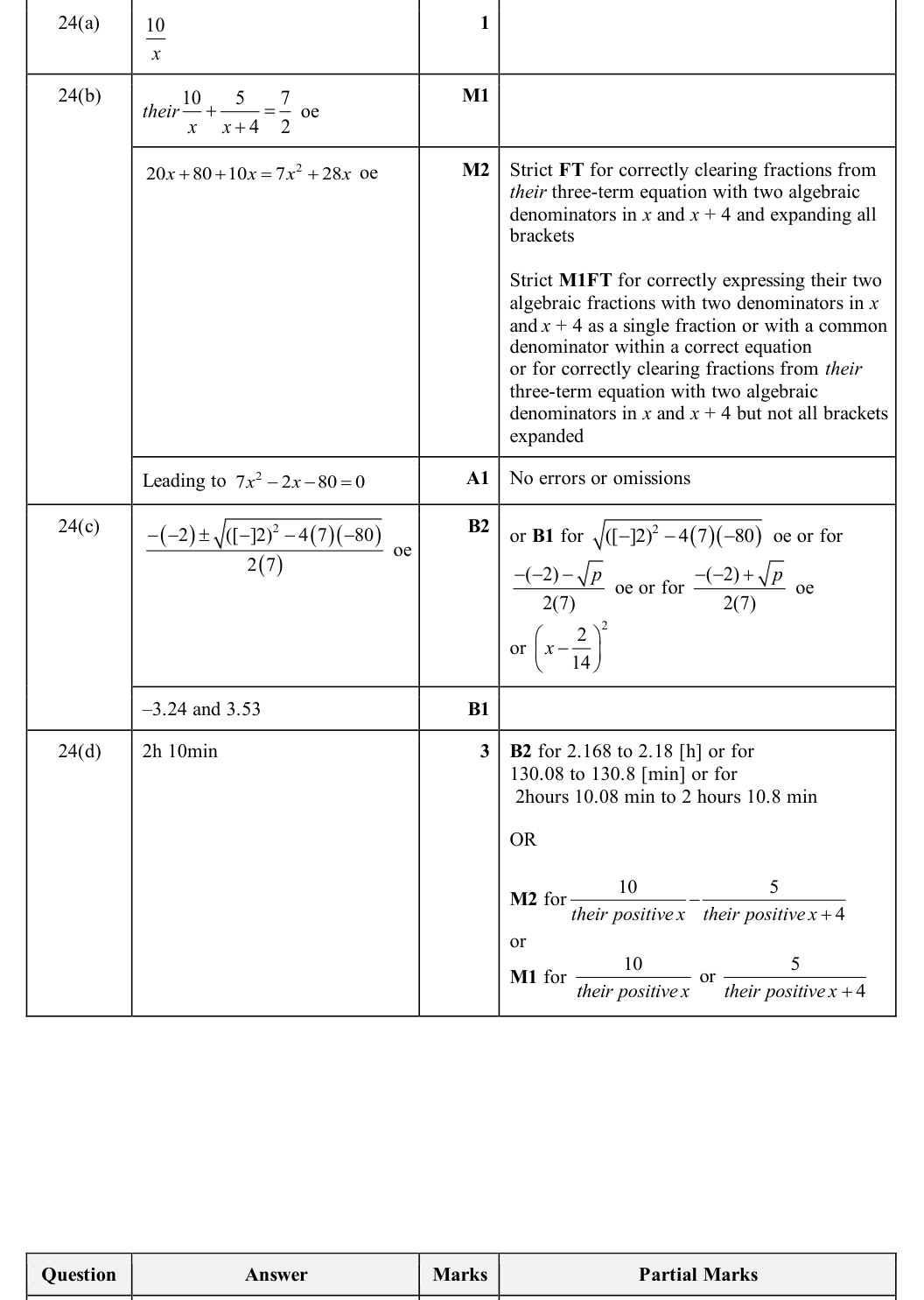 Mark scheme