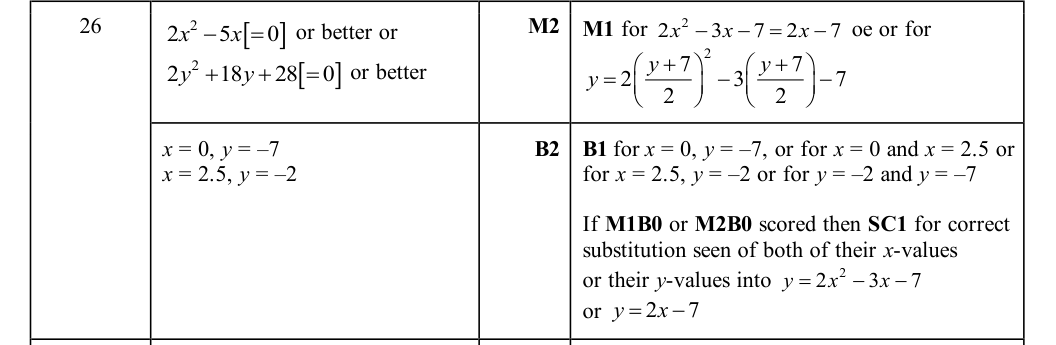 Mark scheme