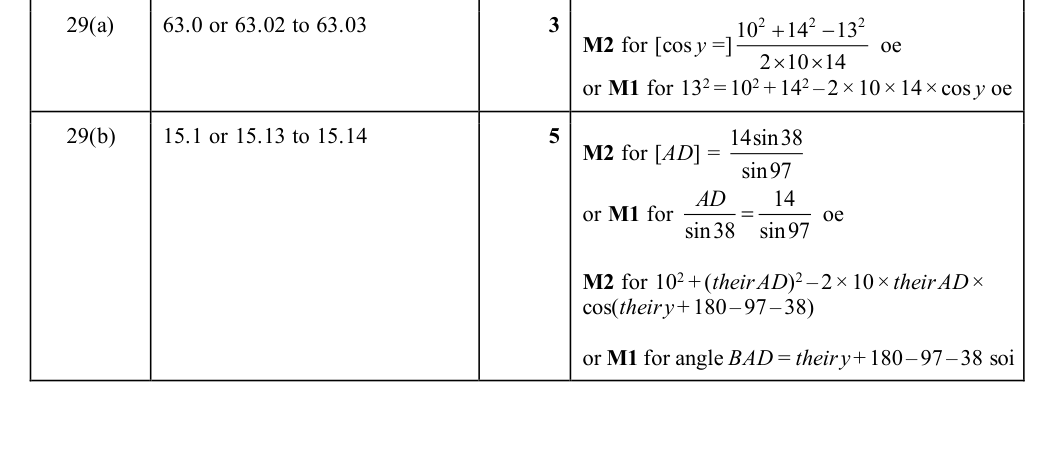 Mark scheme