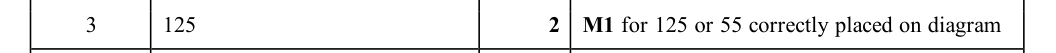 Mark scheme