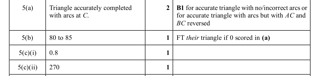 Mark scheme