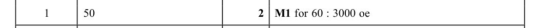 Mark scheme
