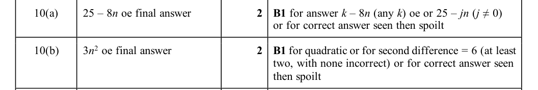 Mark scheme
