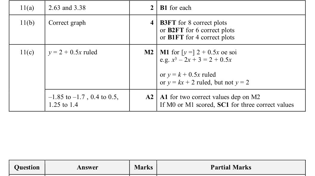 Mark scheme