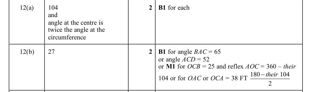 Mark scheme