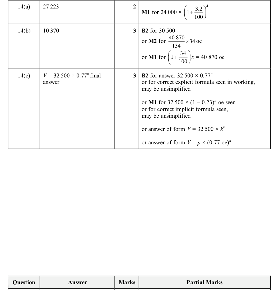 Mark scheme