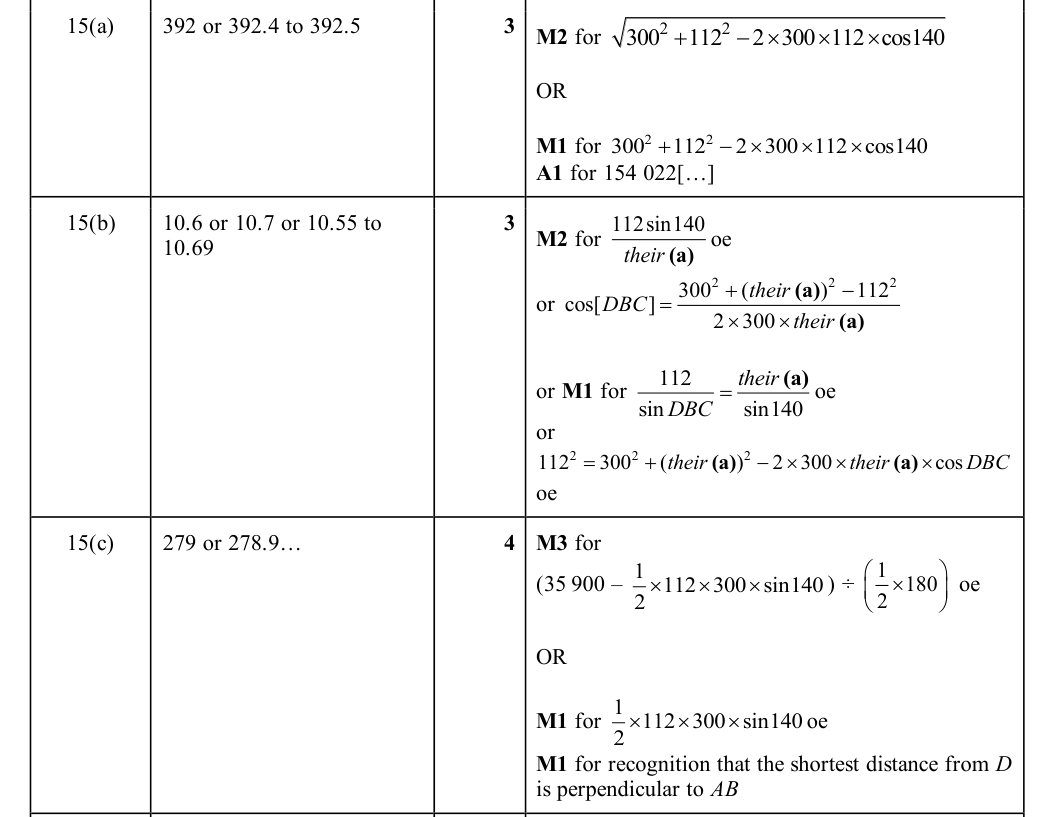 Mark scheme