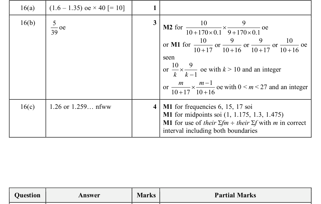 Mark scheme
