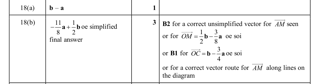 Mark scheme