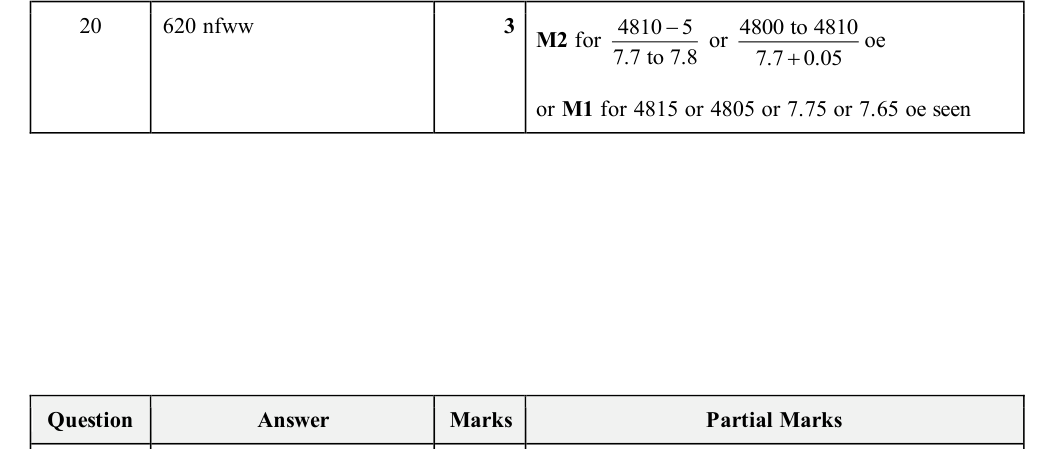 Mark scheme