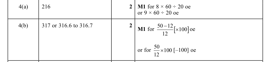 Mark scheme