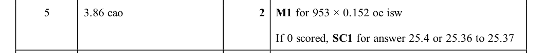 Mark scheme
