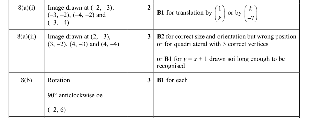 Mark scheme