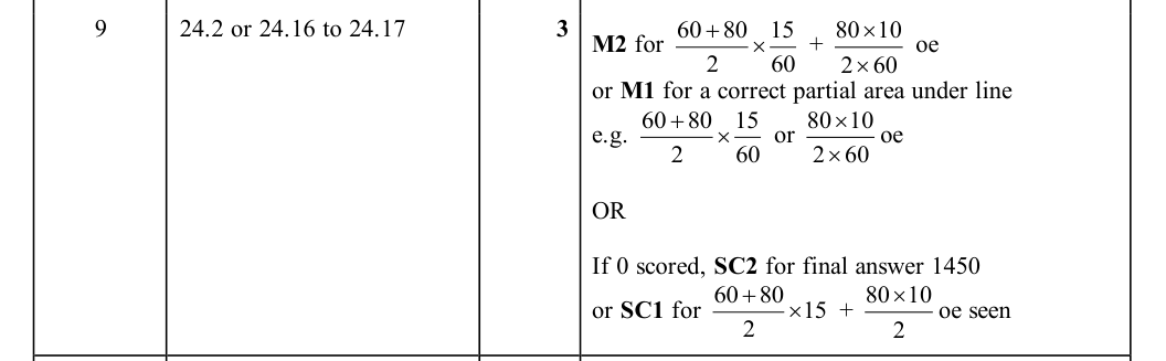 Mark scheme