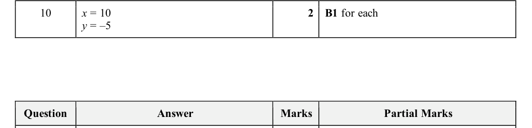 Mark scheme