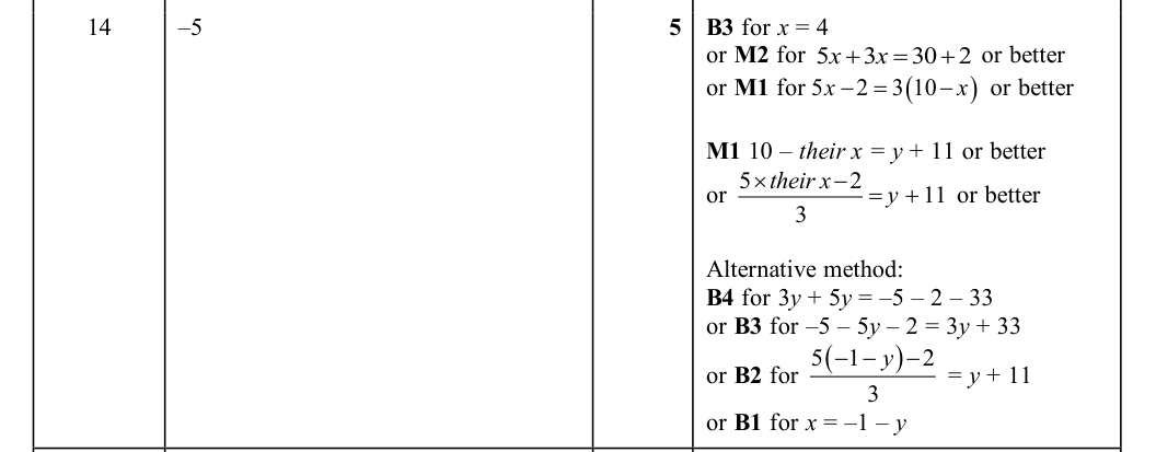 Mark scheme