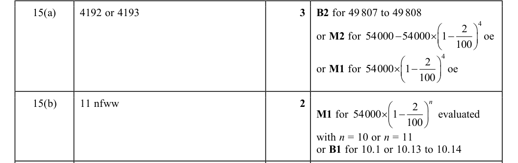 Mark scheme