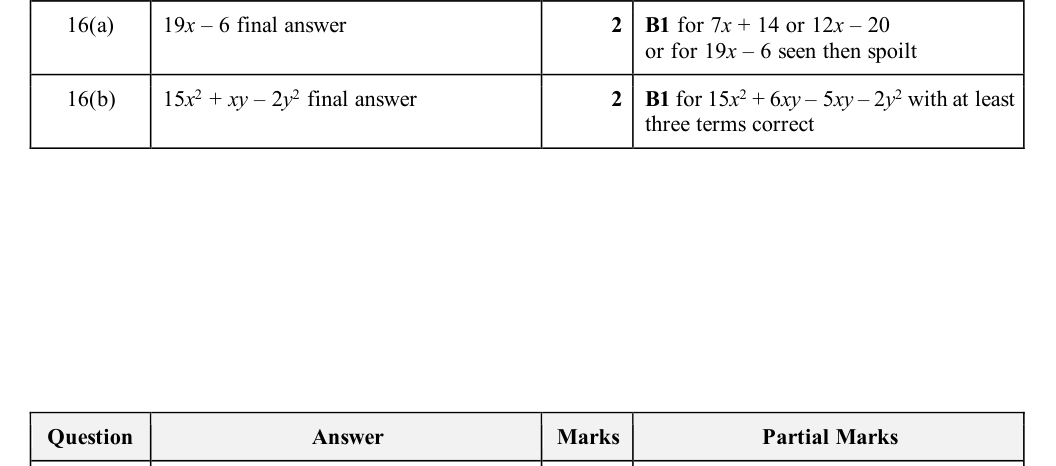 Mark scheme