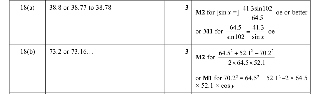 Mark scheme