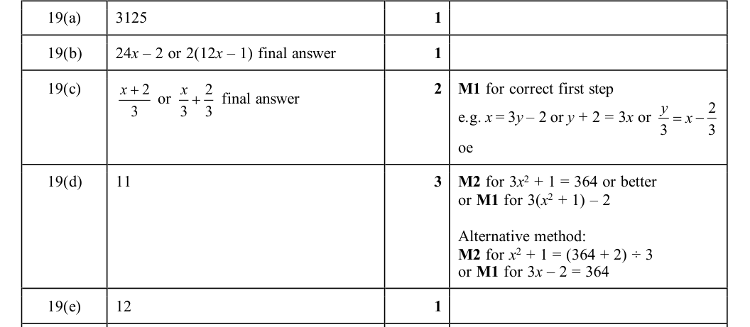 Mark scheme