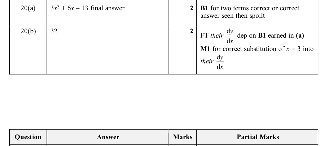 Mark scheme
