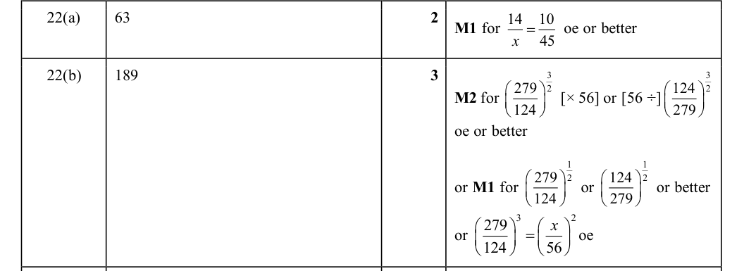 Mark scheme