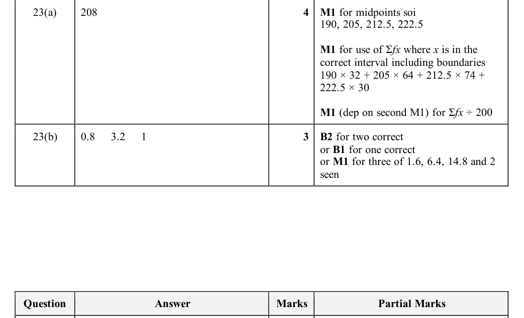 Mark scheme