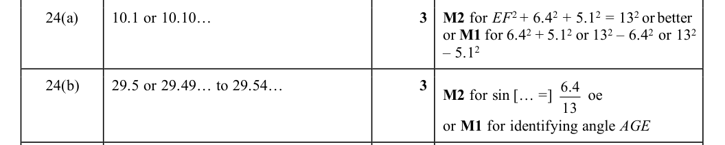Mark scheme