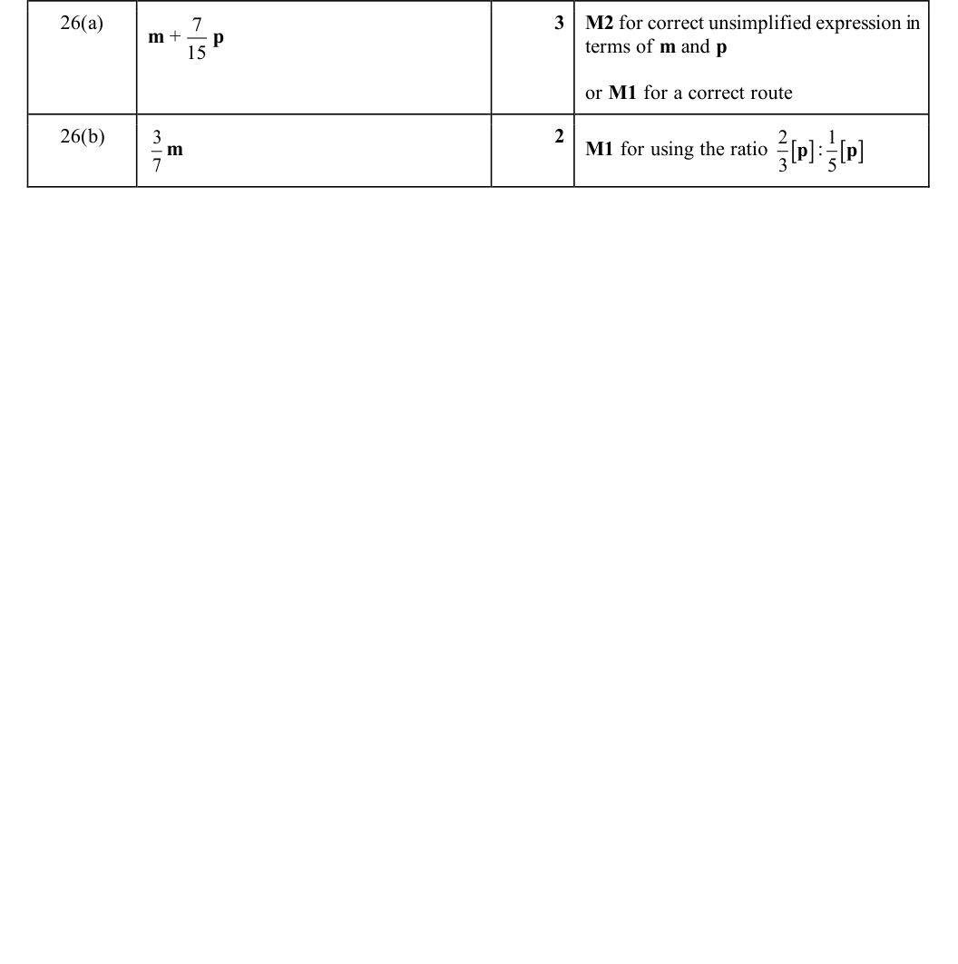 Mark scheme