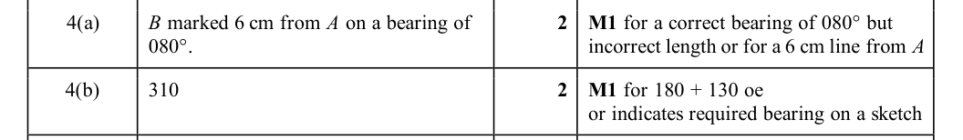 Mark scheme