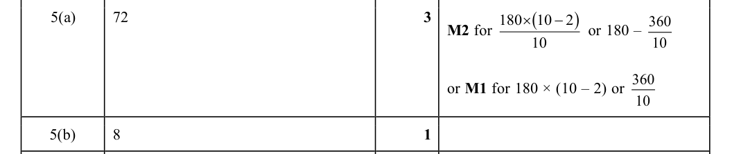 Mark scheme