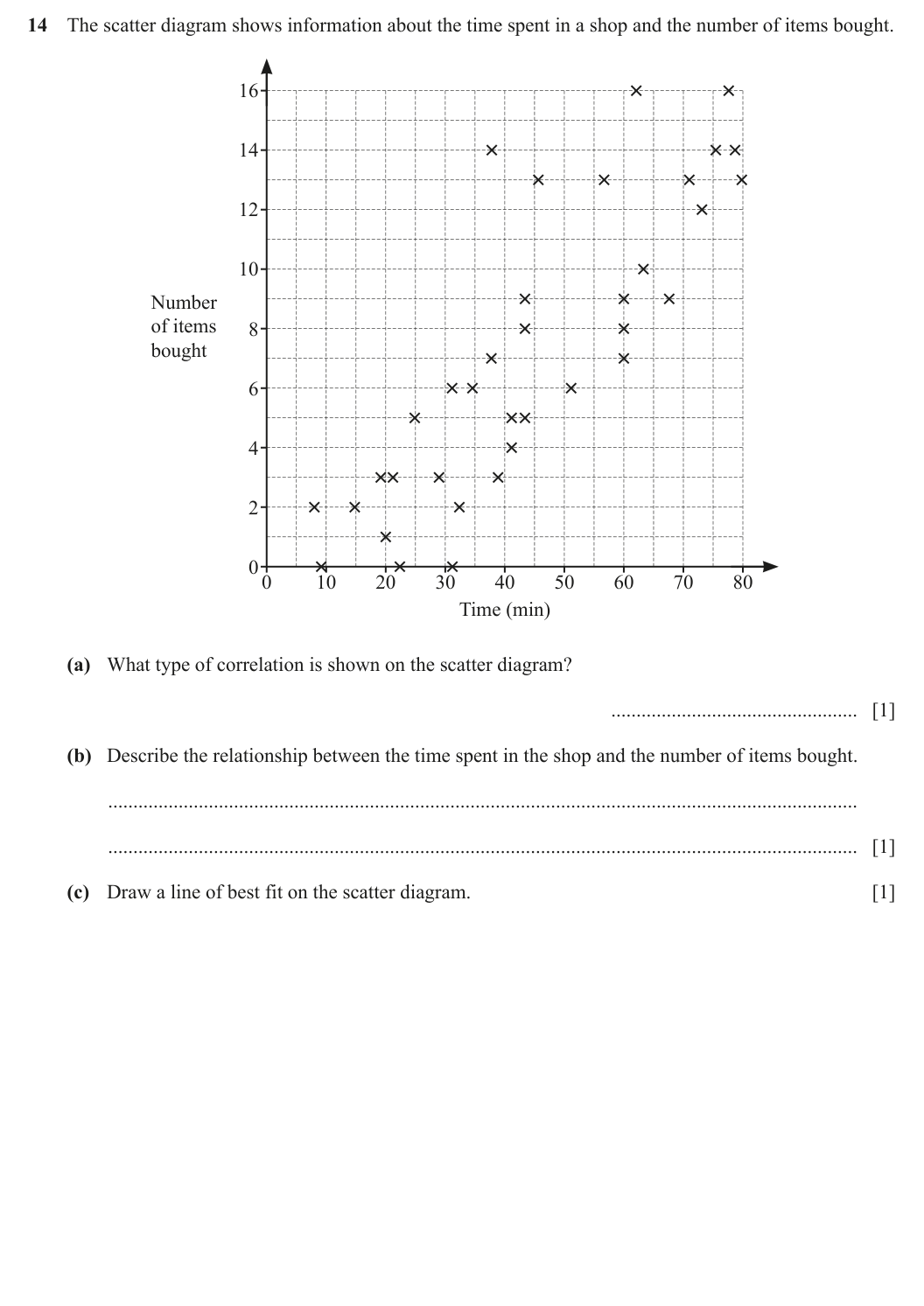 Question 14