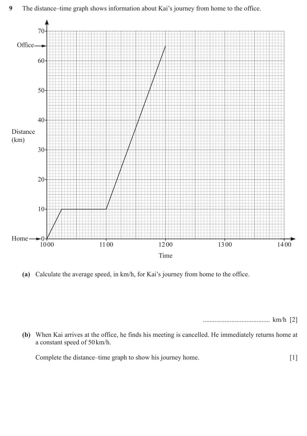 Question 9