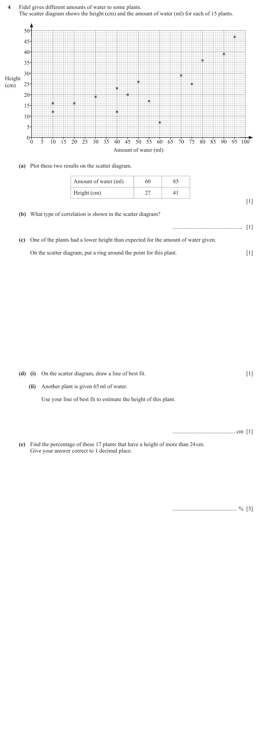 Question 4