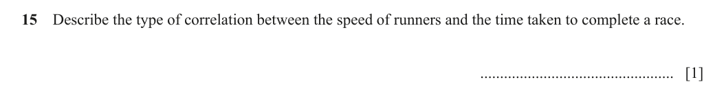 Question 15