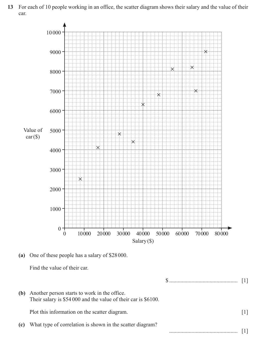Question 13
