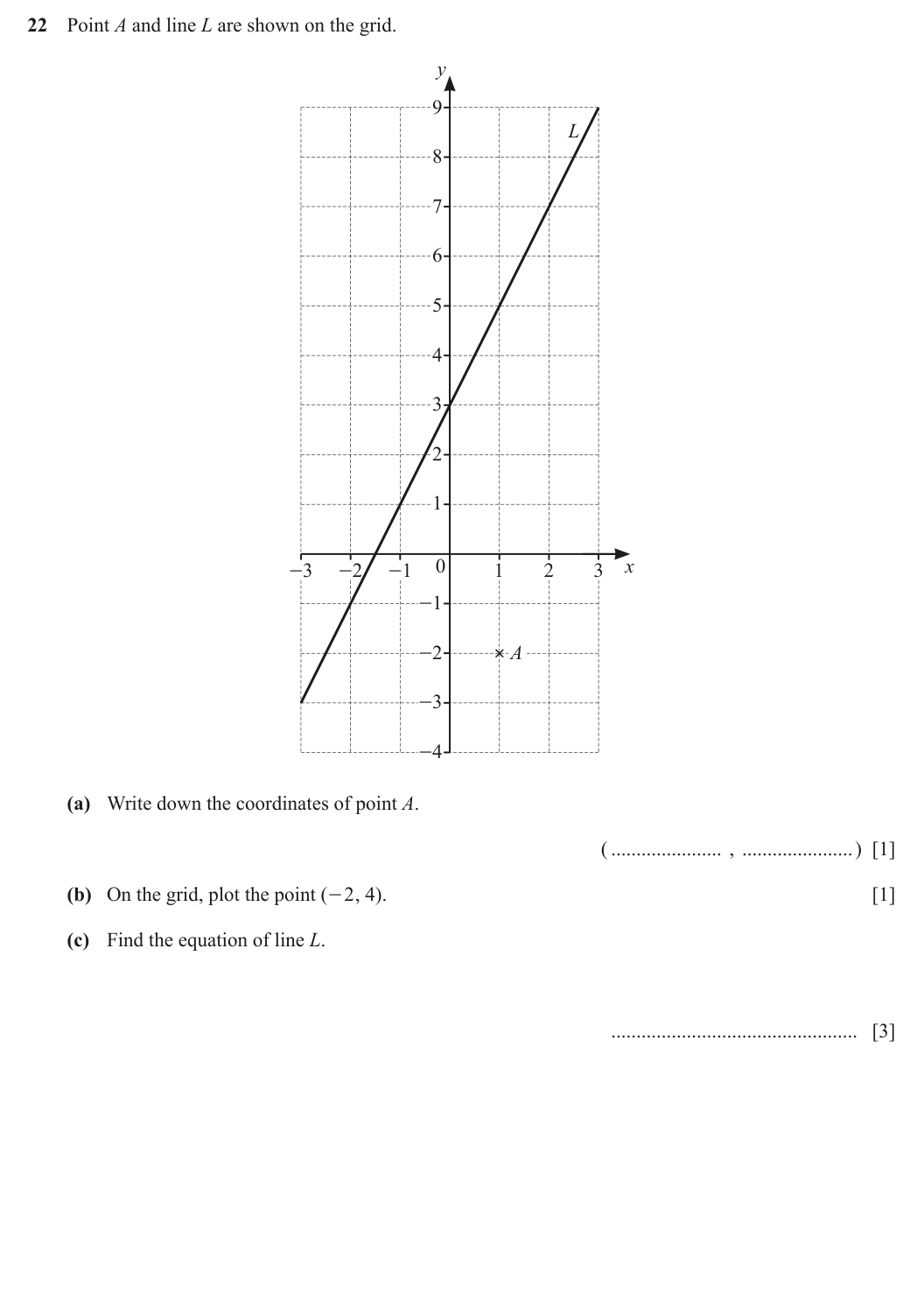 Question 22