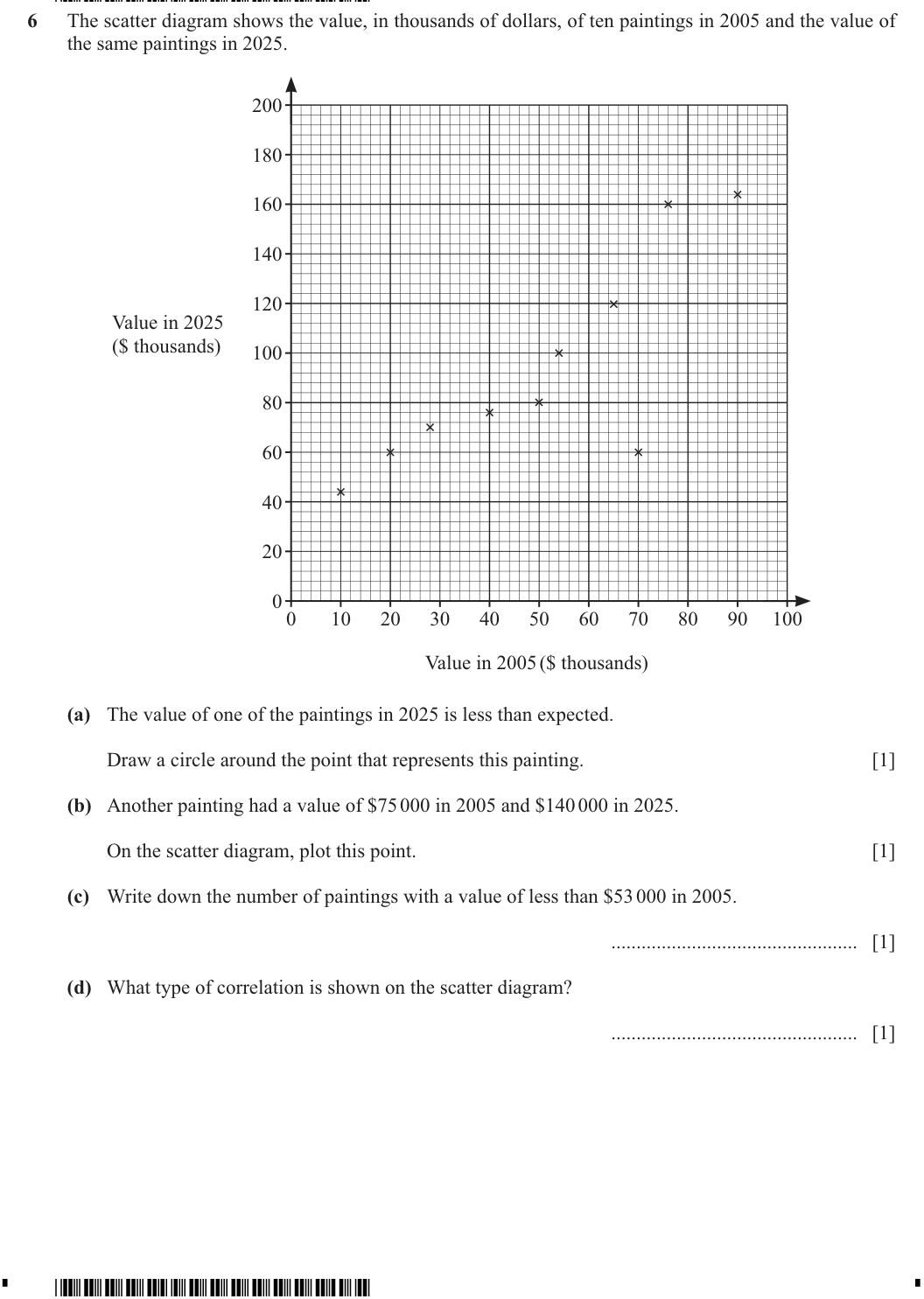 Question 6