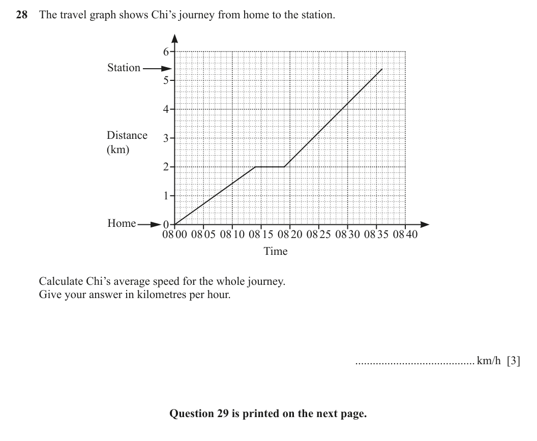 Question 28